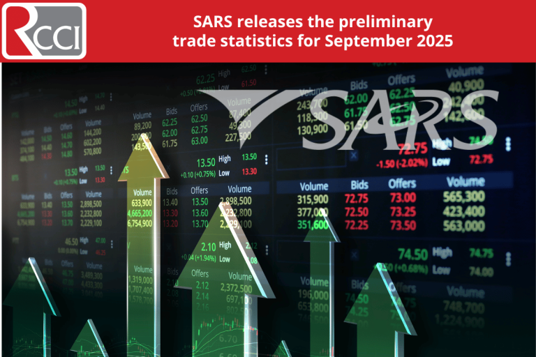 SARS releases the preliminary trade statistics for September 2025